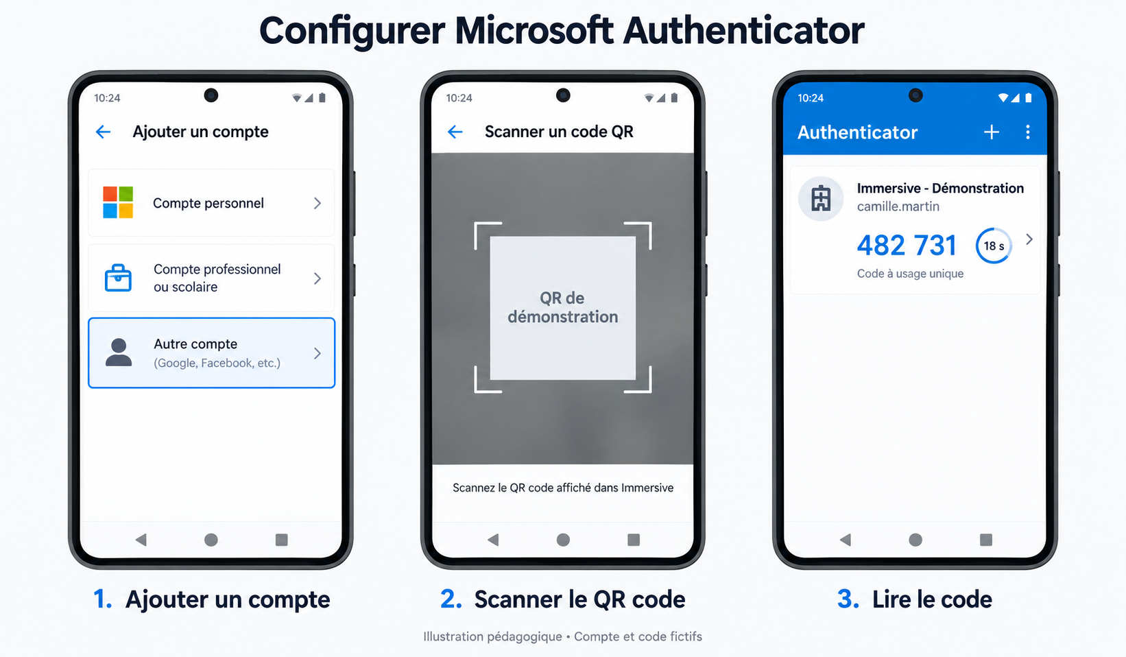 Illustrazione istruttiva di Microsoft Authenticator: aggiungi un altro account, scansiona il codice QR e poi leggi il codice dall'account simulato camille.martin