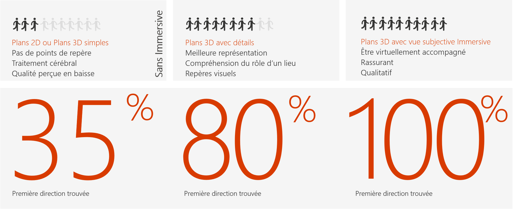 Illustration d'un premier itinéraire